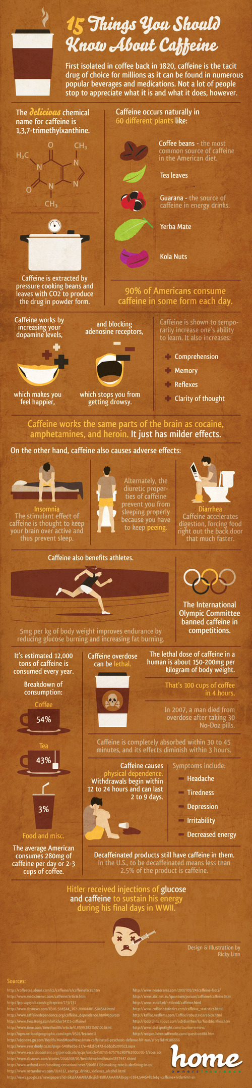 15 things you should know about caffeine - Infográfico de Ricky Linn